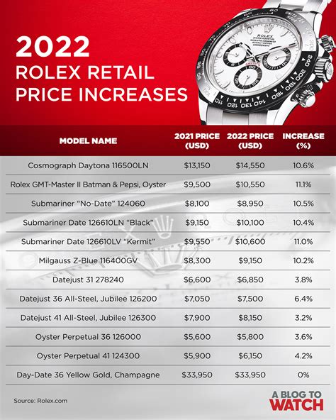 rolex watch pricing|rolex top 10 watches price.